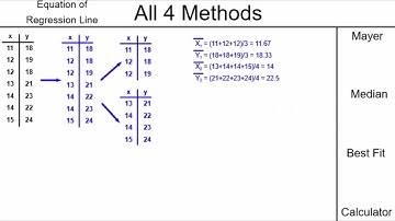 Find Equation of the Regression Line - All 4 Methods Compared! - Mayer Line