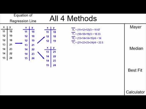 Find Equation of the Regression Line - All 4 Methods Compared! - Mayer Line