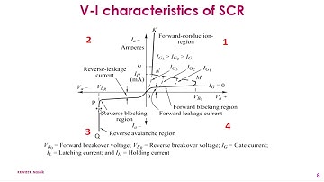 Power Electronics and Applications 1.2 SCR