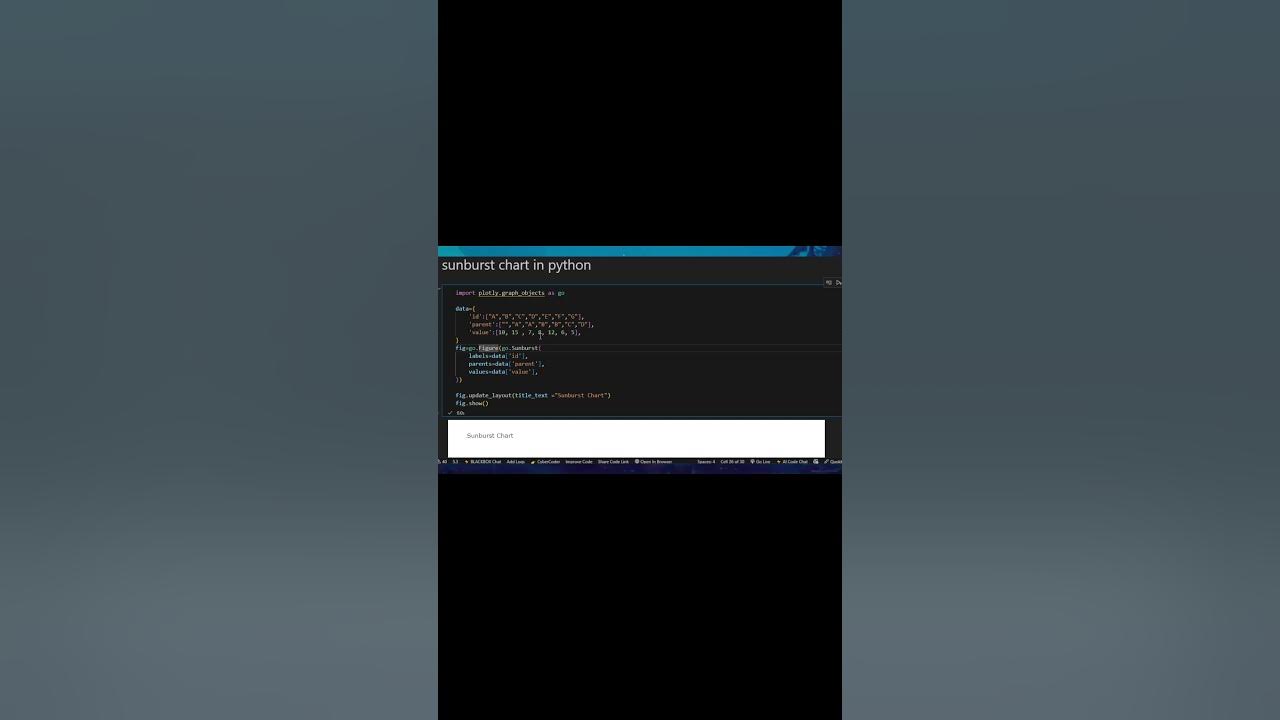 Sunburst Chart in Python Interactive Data Visualization with Plotly 🚀📊# ...