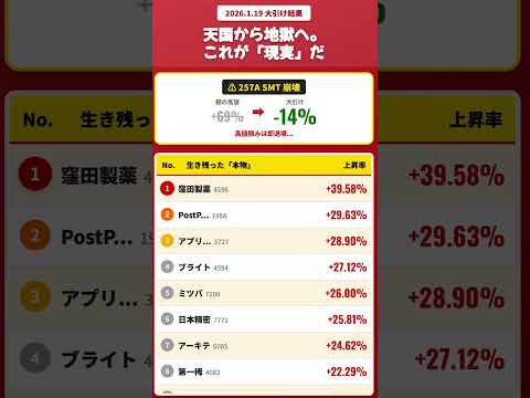 生き残ったのは「この3銘柄」。窪田製薬+39％の衝撃