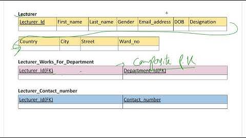 Mapping ER Model to Relational Model | DBMS Project Report with Sample Project | Part 3