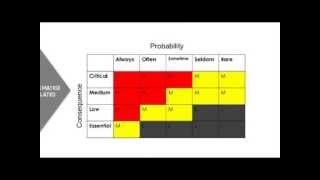 Industrial Control System Security Risk Management