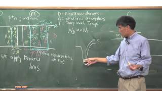 semiconductor device fundamentals #6
