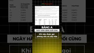 Visa Bulletin tháng 07/2026 | VIETMYUS