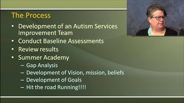 Using the Autism Program Environment Rating Scale in VCU-ACE Model Classrooms