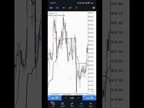 تکنیکال در 60 دقیقه قسمت 08 روند در تایم فریمها تحلیل تکنیکال