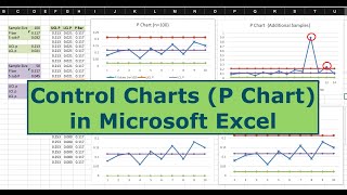 Celebrity Building Control Charts (P Chart) in Microsoft Excel Profile