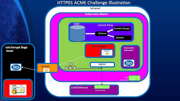 Encrypt Client Communication to Kubernetes Services Leveraging Cert-Manage and Let’s Encrypt