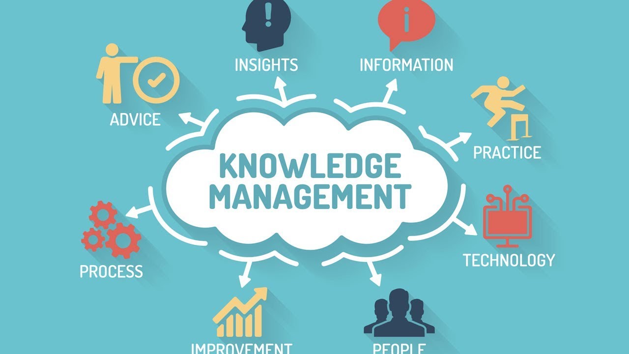 Image result for knowledge management