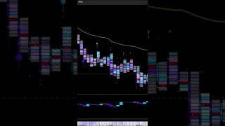 exocharts how to identify liquidations