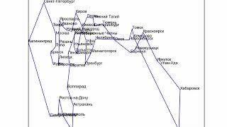 Traveling Salesman with Simulated Annealing