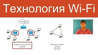 Wi-Fi | Курс 