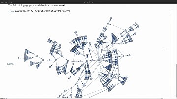 Neural Networks for Audio