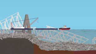 Francis Scott Key Bridge Response - Salvage Operations Plan Animation