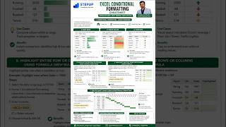 Advanced Excel Day 9 Training