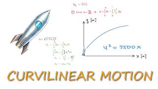 Curvilinear Motion in Cartesian/Rectangular Coordinates - Time Acceleration Example in 3 Minutes!