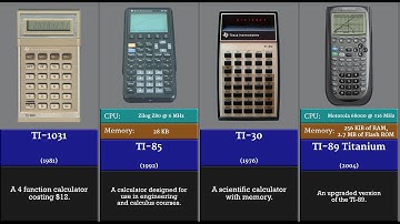 The Evolution of Texas Instruments calculator
