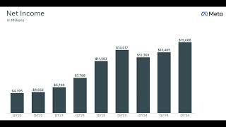 META's Third Quarter 2024 Earnings Call Discussion
