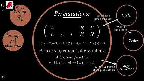 301.5 Permutations, Signs, Properties
