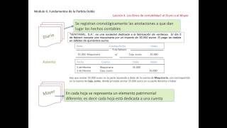 Los libros de contabilidad: el Diario y el Mayor
