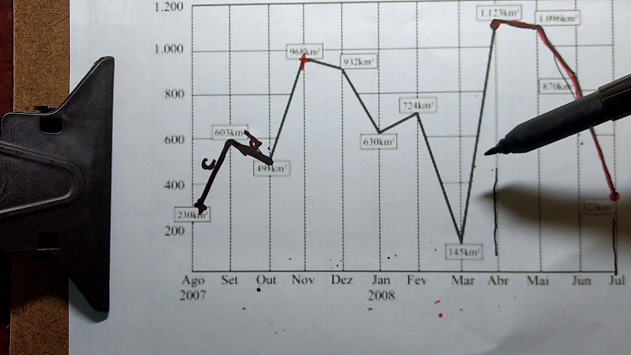 Função crescente e decrescente. YouTube