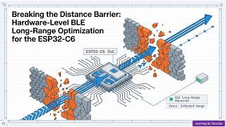 Breaking the Distance Barrier: Hardware-Level BLE Long-Range Optimization for the ESP32-C6