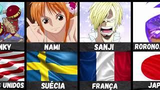 Qual as nacionalidades dos personagens