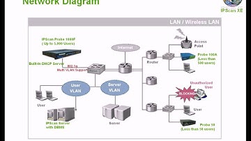 About IP Scan Part II