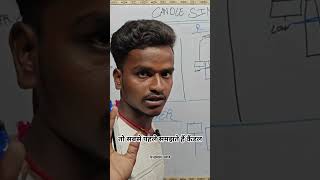 ! Save trader and rishky trader me kaya antar hai? #trading #sharemarket #technicalanalysis