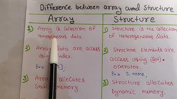 Difference between Array and Structure in c programming in Hindi | Learn Coding | CSE Gyan