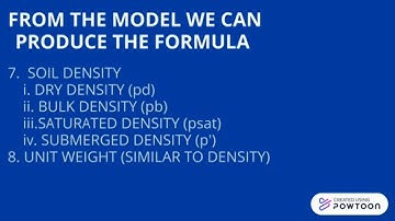 Soil Phase Diagram (Soil Mechanic)
