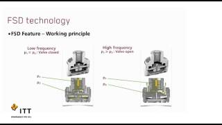 KONI FSD How does it work screenshot 4