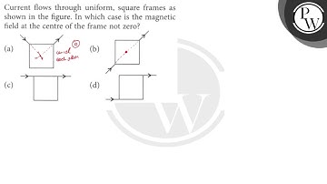 Current flows through uniform, square frames as shown in the figure...