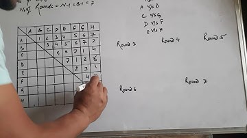 League Fixture by Tabular method for even no. Of teams || physical education cl 12(1)