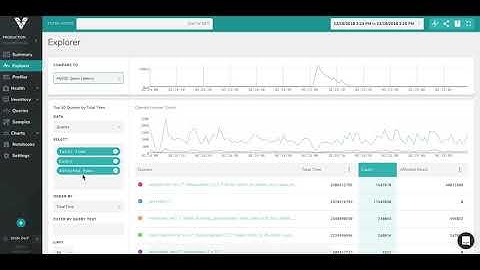 VividCortex Explorer - Quick Introductory Demo