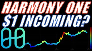 HARMONY ONE: Can ONE reach $1 | Realistic Price Prediction