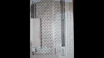 Periodic classification # class 10 ka chemistry ka chapter 5 ka notes in PDF form
