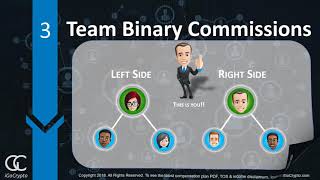 iGoCrypto Compensation Plan