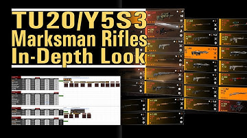 TU20 Marksman Rifles - In-Depth Look - Which MMRs have risen to the top - The Division 2