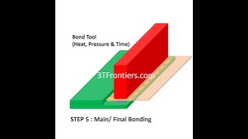 ACF Bonding Process Illustration