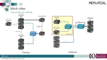 Incorporating temporal information using DDoS-UNet for enhancing super-resolution of dynamic MRI