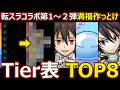 【コトダマン】#3312 転スラコラボ第1~2弾こいつは満福つくっとけTier表TOP8【コラボ満福ランキング】