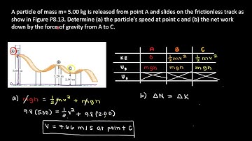 A particle of mass m= 5.00 kg is released from point A and slides on the frictionless track as shown