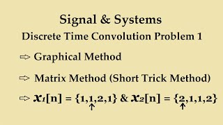 Discrete Time Convolution problem 1 [ Graphical & Matrix methods ]