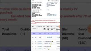 How to watch PV from DXN eWorld, complete information screenshot 4