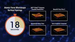 3M Filtek Supreme Flowable Restorative News