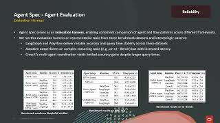 Open Agent Speciﬁcation Enabling Cross-Framework Comparison Of Ai Agents