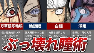 Naruto チートすぎる瞳術をまとめてみた ナルト ボルト 解説 Youtube
