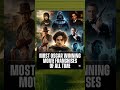 Most Awarded Movie Franchises of All Time (2026 Update)